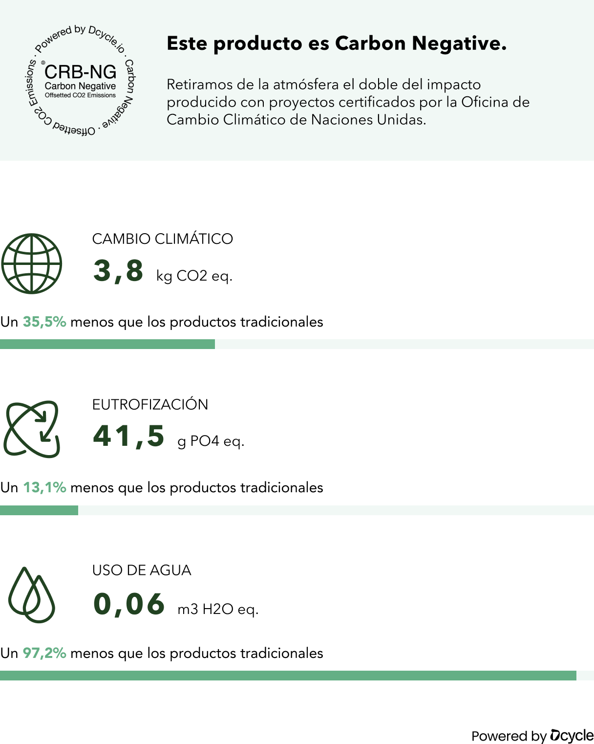 Sudadera con capucha · 85% algodón orgánico, 15% poliéster reciclado · Forest Green (6789065080909)