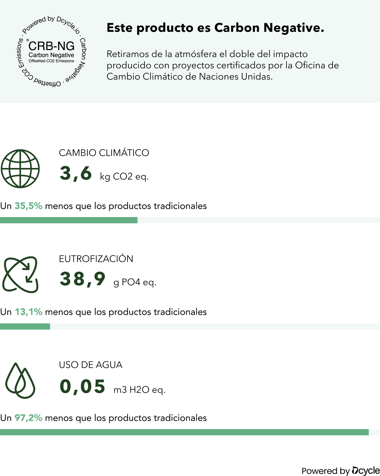 Sudadera · 85% algodón orgánico, 15% poliéster reciclado · Sage